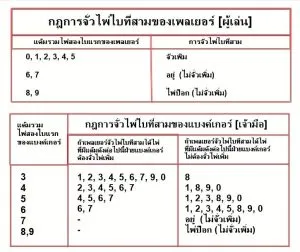 สูตรบาคาร่า gclub